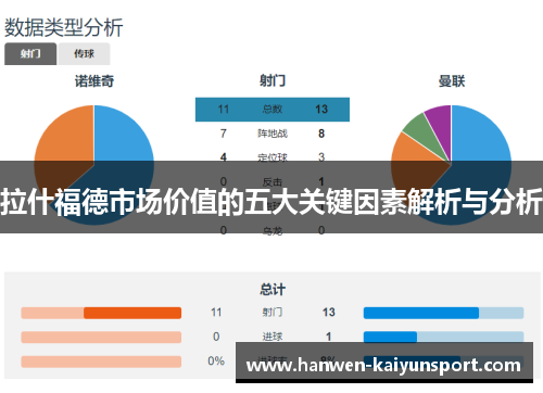 拉什福德市场价值的五大关键因素解析与分析