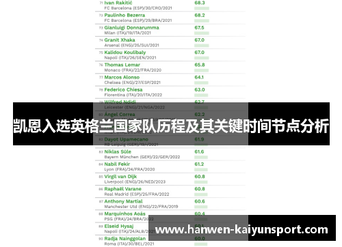 凯恩入选英格兰国家队历程及其关键时间节点分析