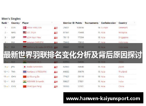 最新世界羽联排名变化分析及背后原因探讨
