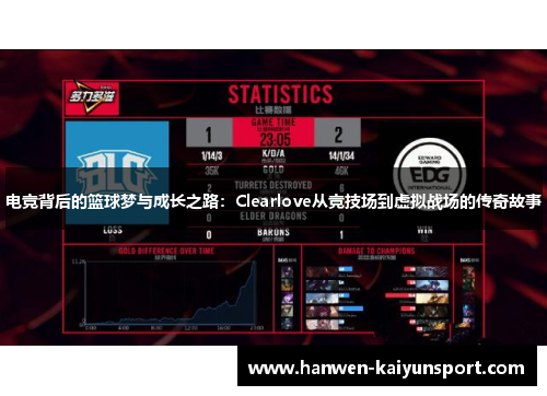 电竞背后的篮球梦与成长之路：Clearlove从竞技场到虚拟战场的传奇故事