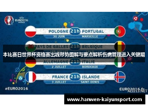 本比赛日世界杯资格赛出线形势图解与要点解析伤病管理进入关键期