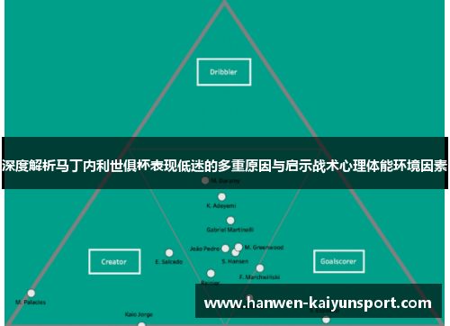 深度解析马丁内利世俱杯表现低迷的多重原因与启示战术心理体能环境因素