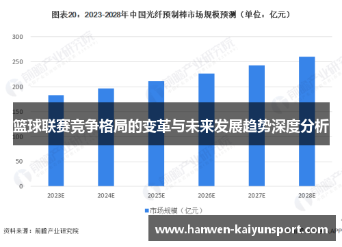 篮球联赛竞争格局的变革与未来发展趋势深度分析